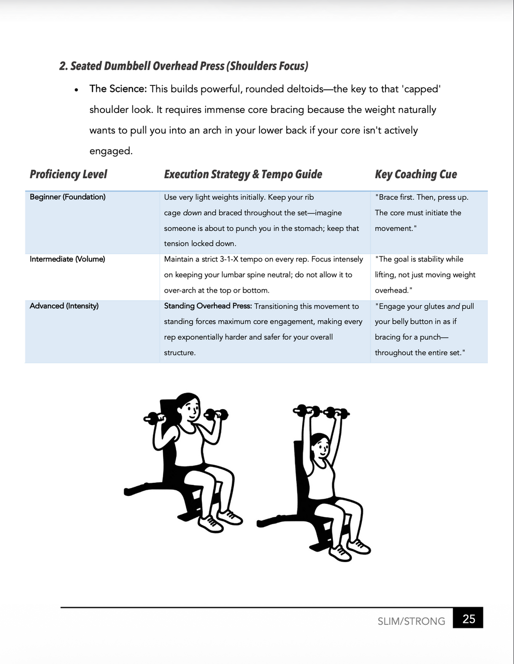 Page from a fitness guidebook explaining the Seated Dumbbell Overhead Press exercise with illustrations and text.