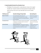 Page from a fitness guidebook explaining the Seated Dumbbell Overhead Press exercise with illustrations and text.